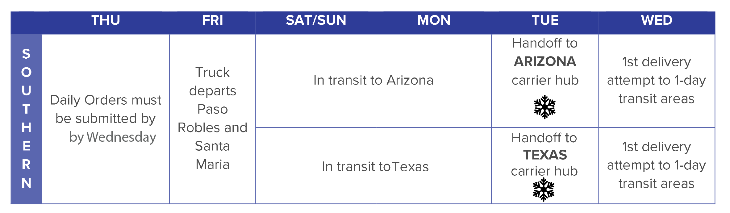 2025 Summer Shipping